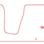 Automatten Kia Carnival (1999-2002)