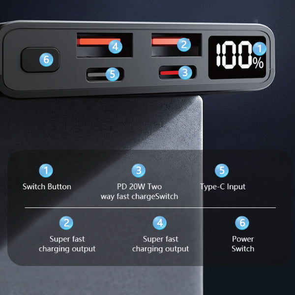 Busy Power Bank 10.000 mAh - Snellader - Dubbele USB-uitgang