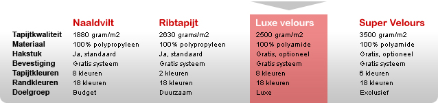 Automatten.nl, Luxe velours pasvorm automatten